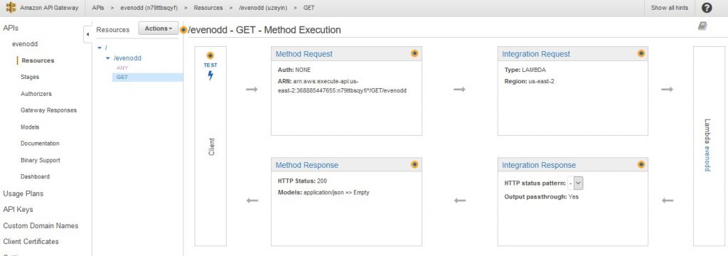 Serverless Future: Creating your first AWS Lambda function – Ecomm ...