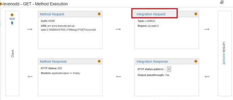 Serverless Future: Creating your first AWS Lambda function – Ecomm ...