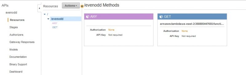 Serverless Future: Creating your first AWS Lambda function – Ecomm ...